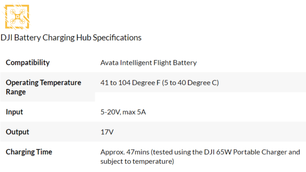 Спецификация на зарядную станцию для DJI Avata