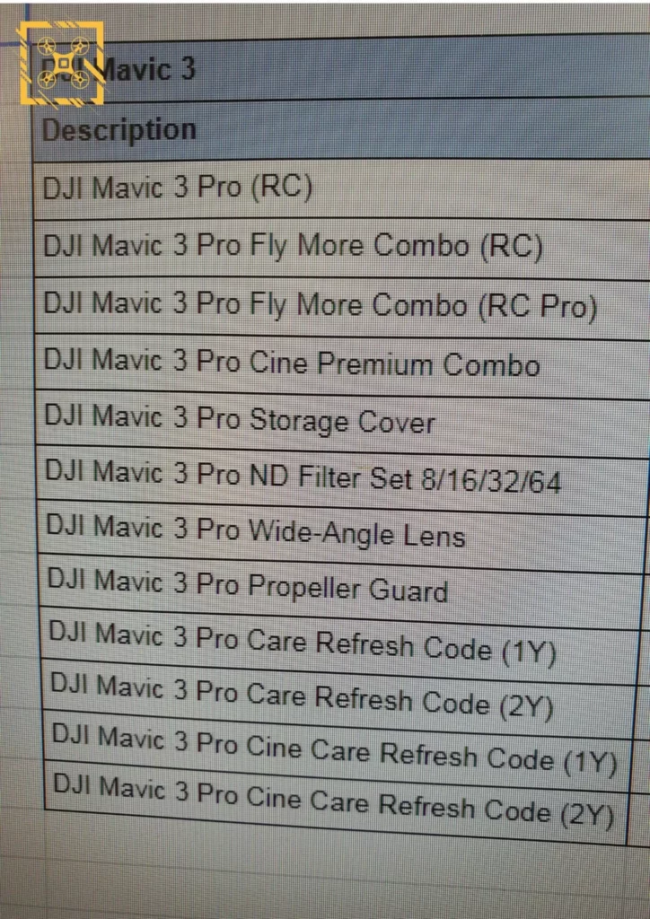 Полный список выпущенных версий Mavic 3 Pro